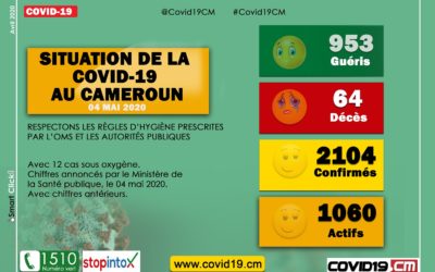#Covid19 au #Cameroun : Le point de la situation ce 04 mai 2020 #Covid19CM #Covid19CMR