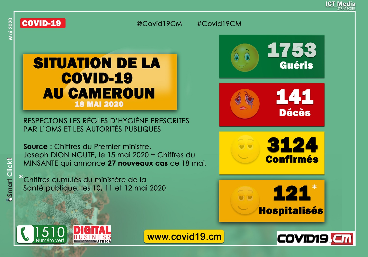 Point sur la Covid-19 au Cameroun 18052020