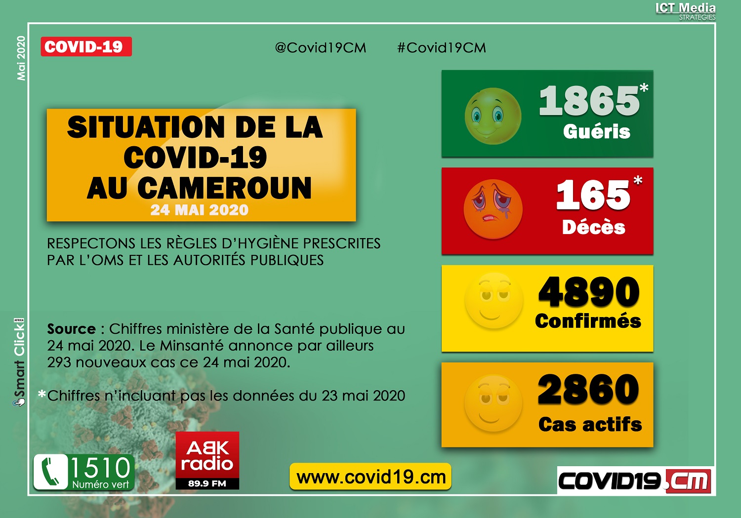 Point sur la Covid-19 au Cameroun 24052020