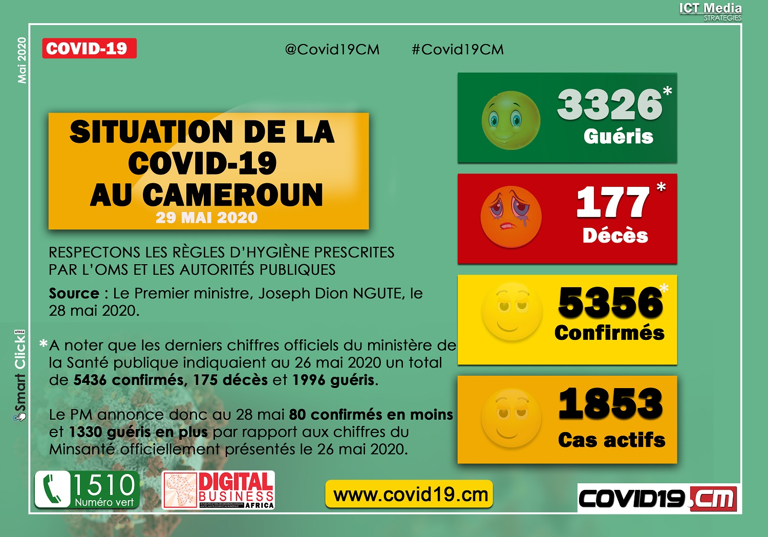 Point sur la Covid-19 au Cameroun 29052020