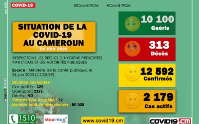 Point sur l’évolution de la Covid-19 au Cameroun au 24 juin 2020