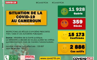 Point sur l’évolution de la Covid-19 au Cameroun au 10 juillet 2020