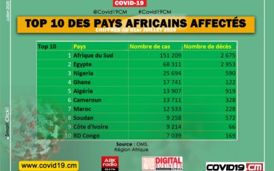 Le Top 10 des pays africains les plus touchés par la Covid-19 au 01er juillet 2020