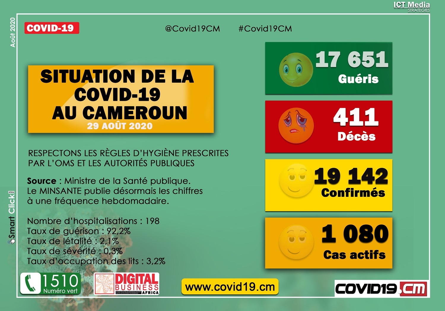 Point sur la Covid-19 au Cameroun 29082020