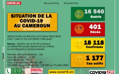 Point sur l’évolution de la Covid-19 au Cameroun au 15 août 2020